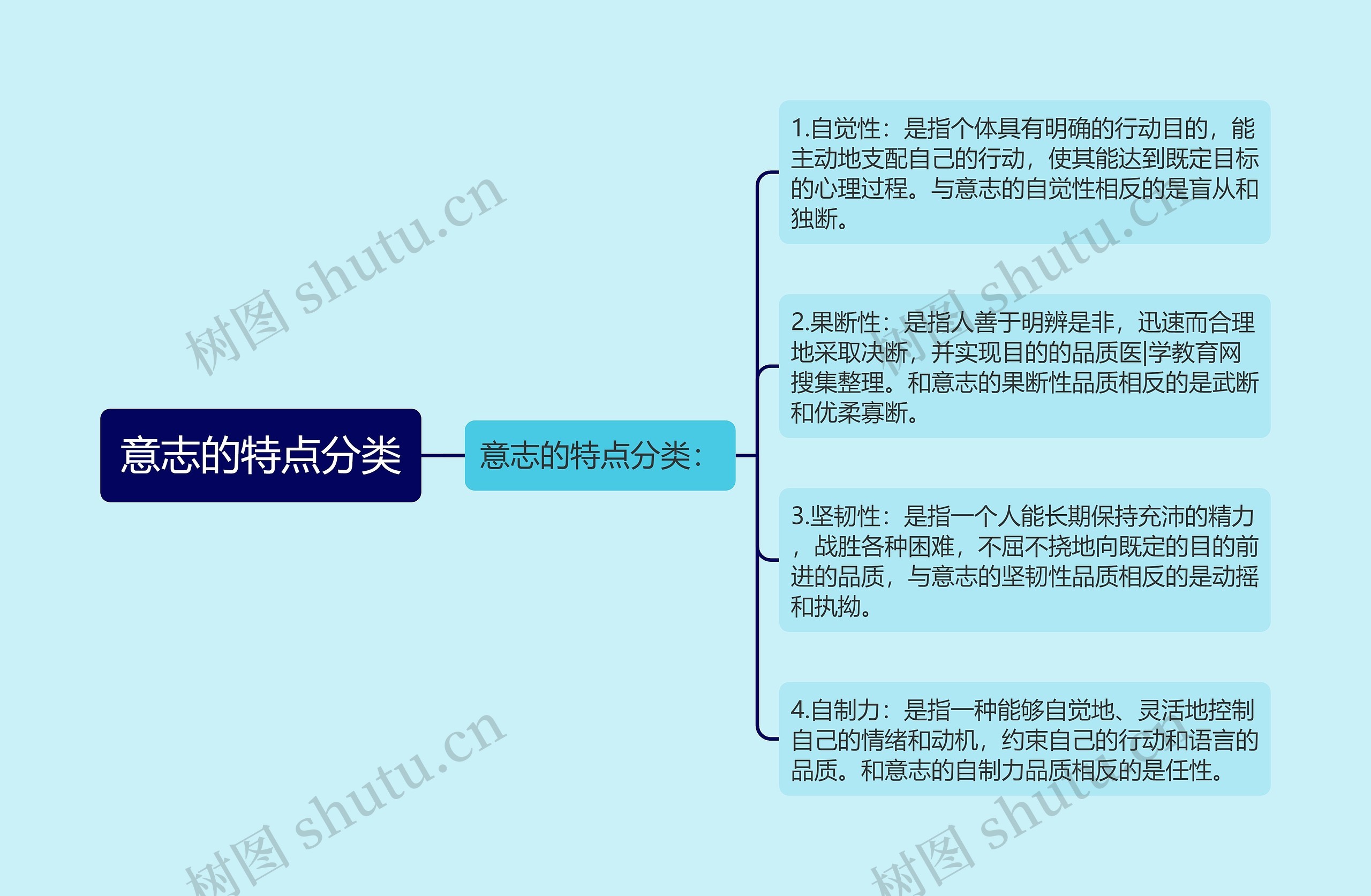 意志的特点分类