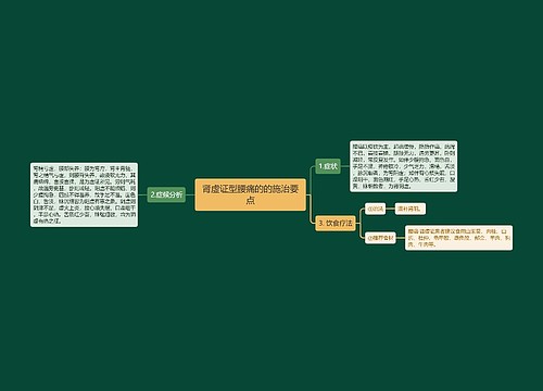 肾虚证型腰痛的的施治要点