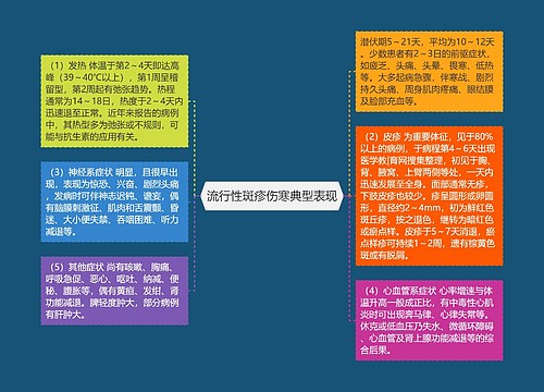 流行性斑疹伤寒典型表现