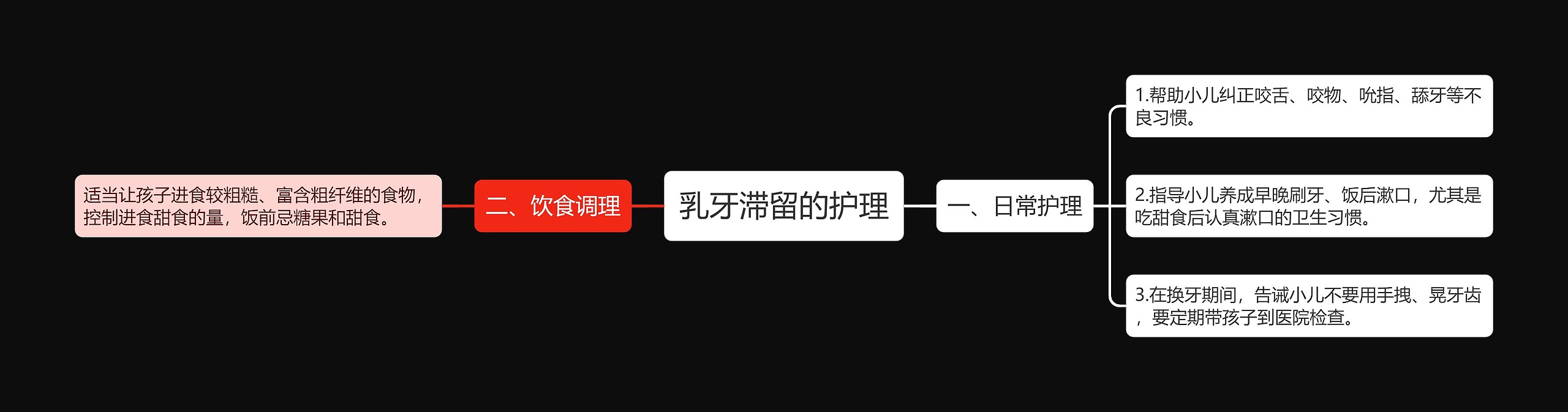 乳牙滞留的护理思维导图