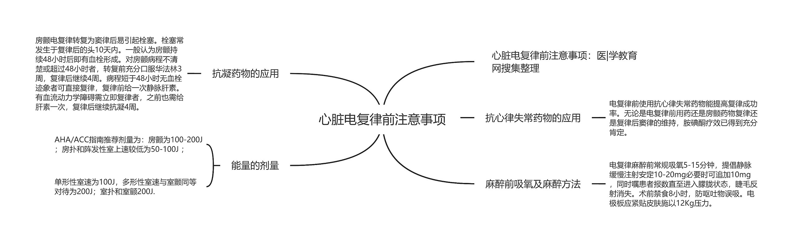 心脏电复律前注意事项