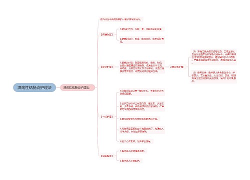 溃疡性结肠炎护理法