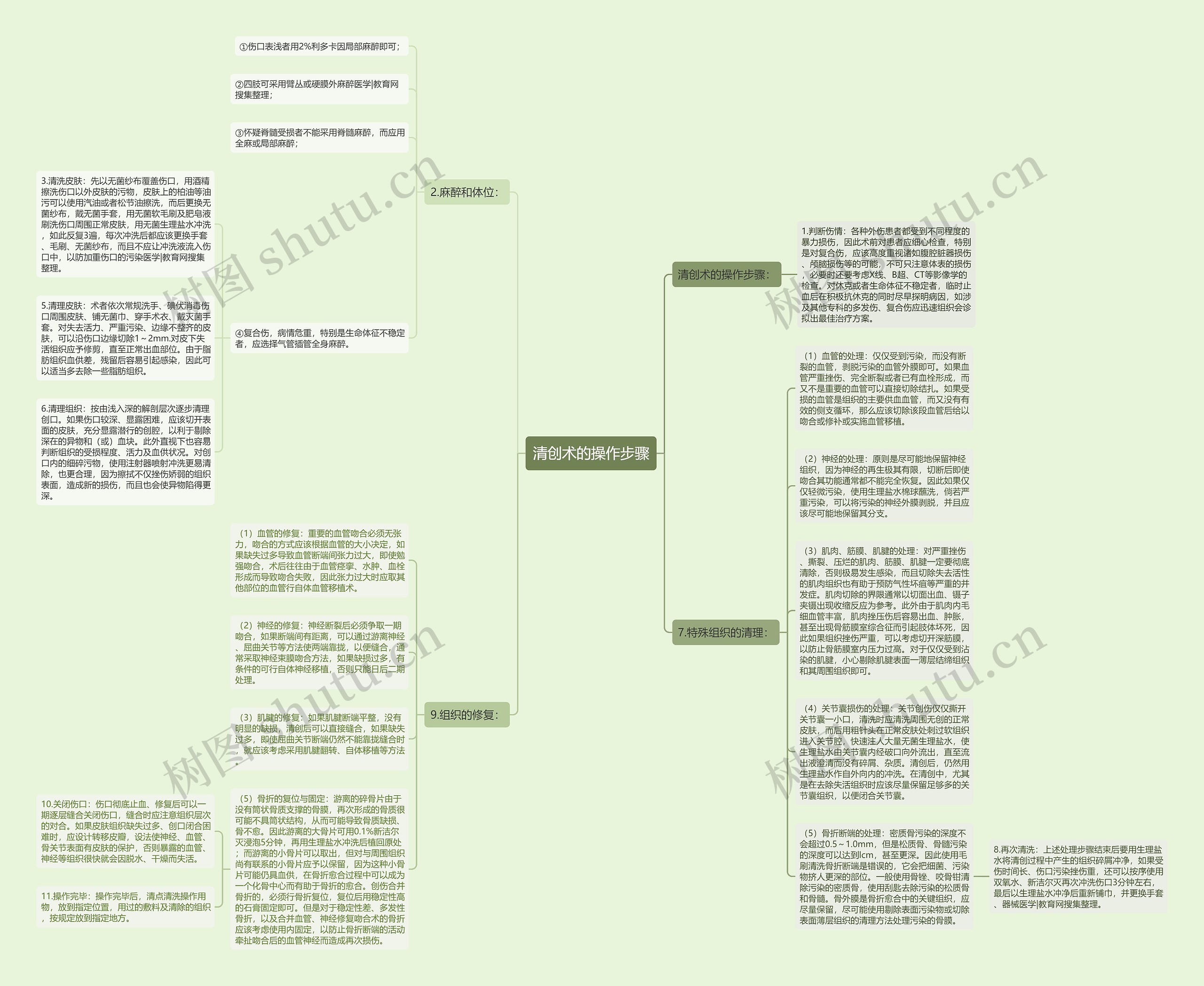 清创术的操作步骤思维导图
