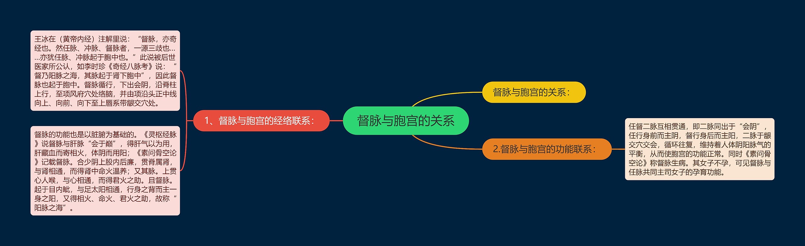 督脉与胞宫的关系