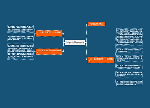 Angle错牙合分类法