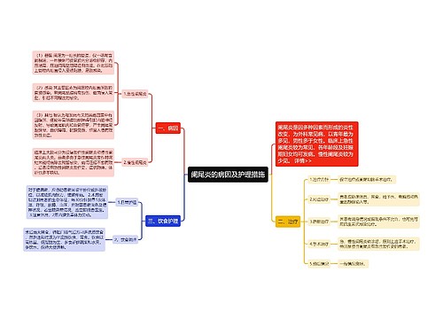 阑尾炎的病因及护理措施