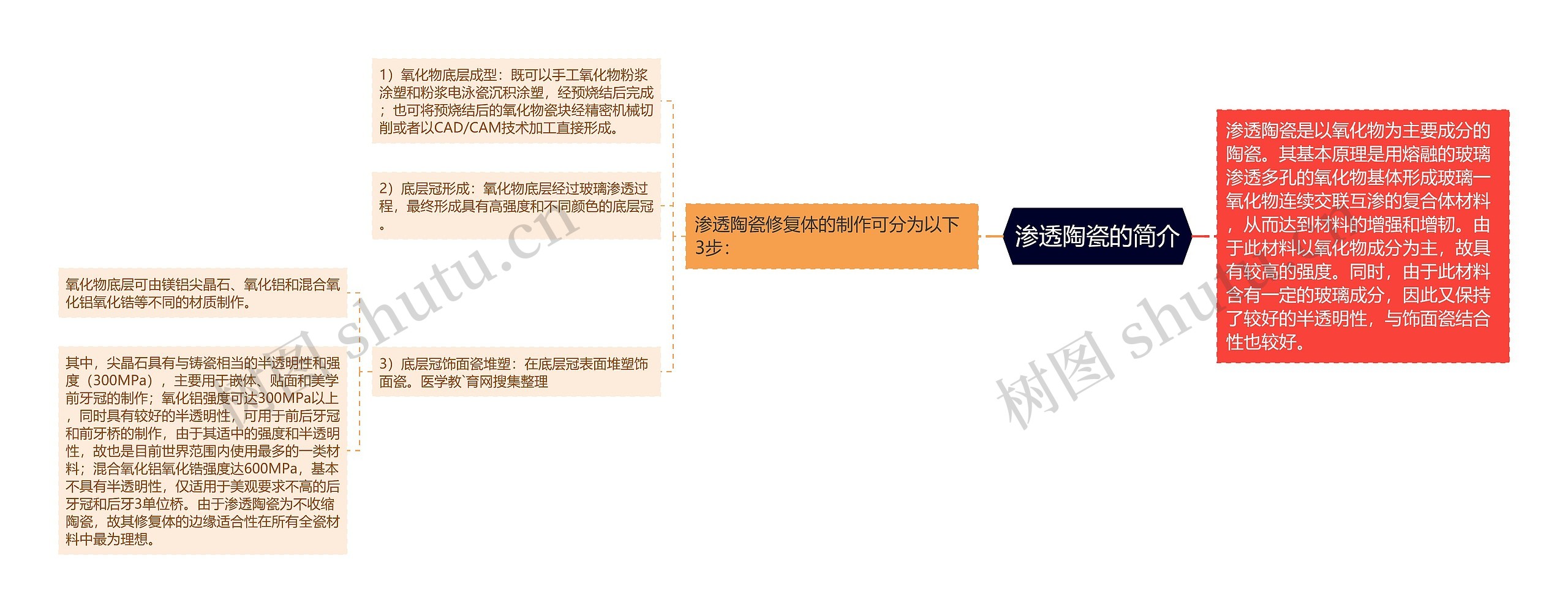 渗透陶瓷的简介