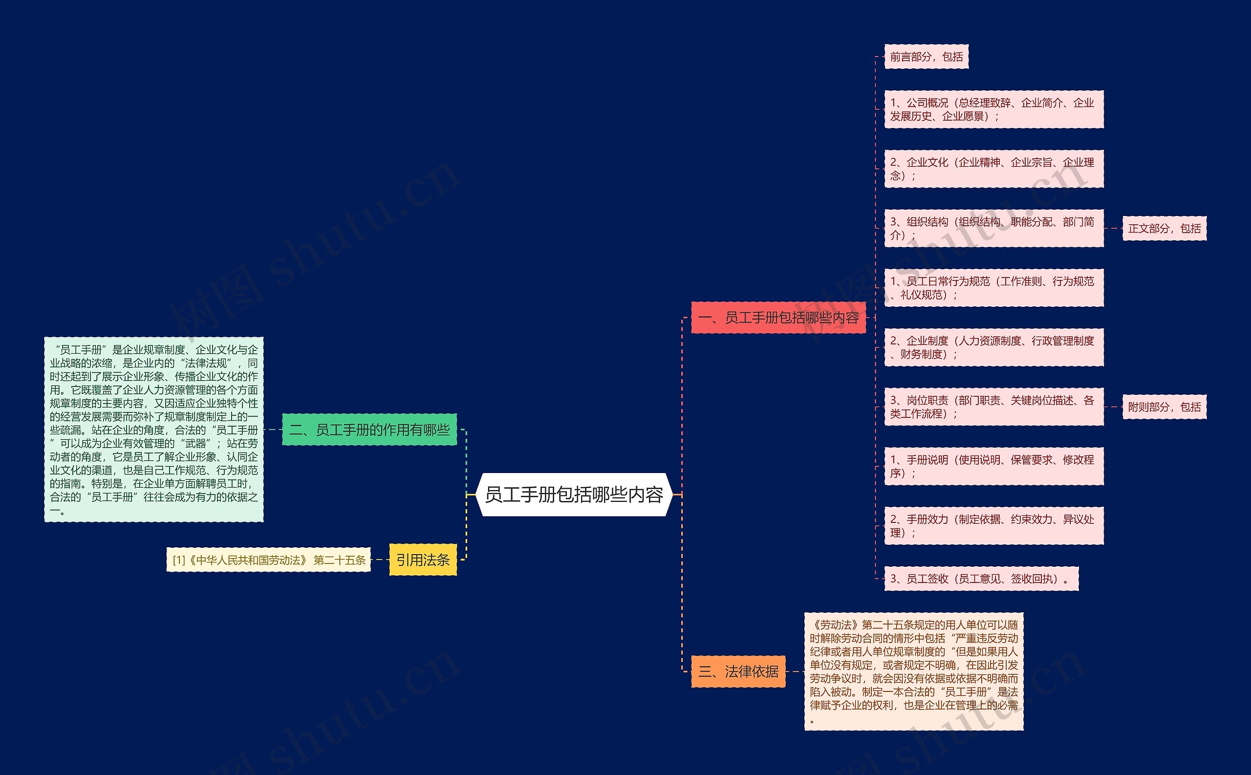 员工手册包括哪些内容思维导图