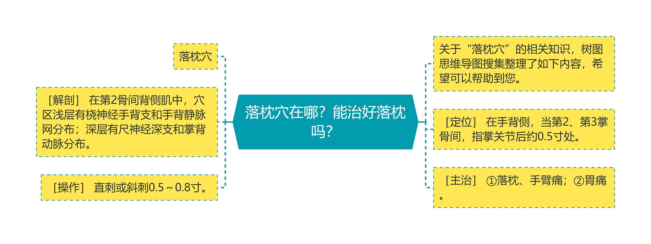 落枕穴在哪?能治好落枕吗? 落枕穴在哪?能治好落枕吗?