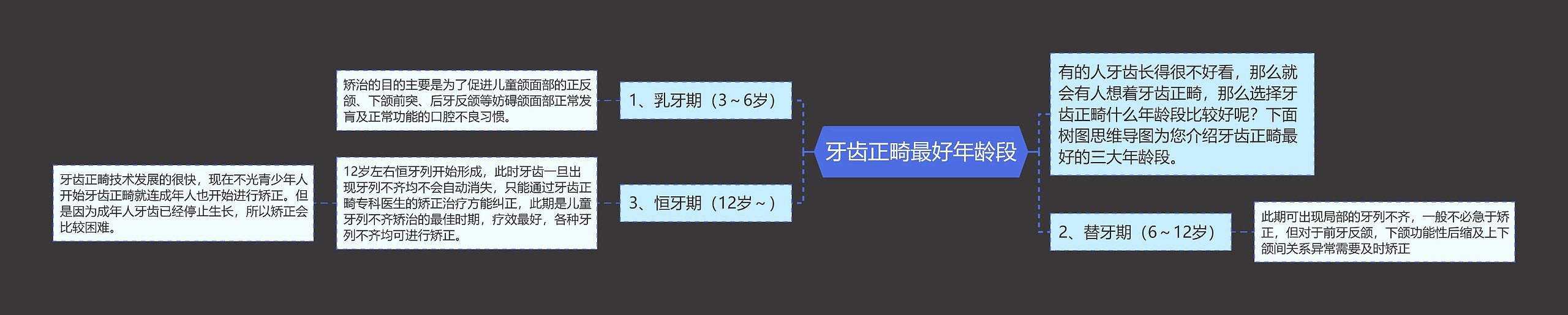 牙齿正畸最好年龄段 牙齿正畸最好年龄段