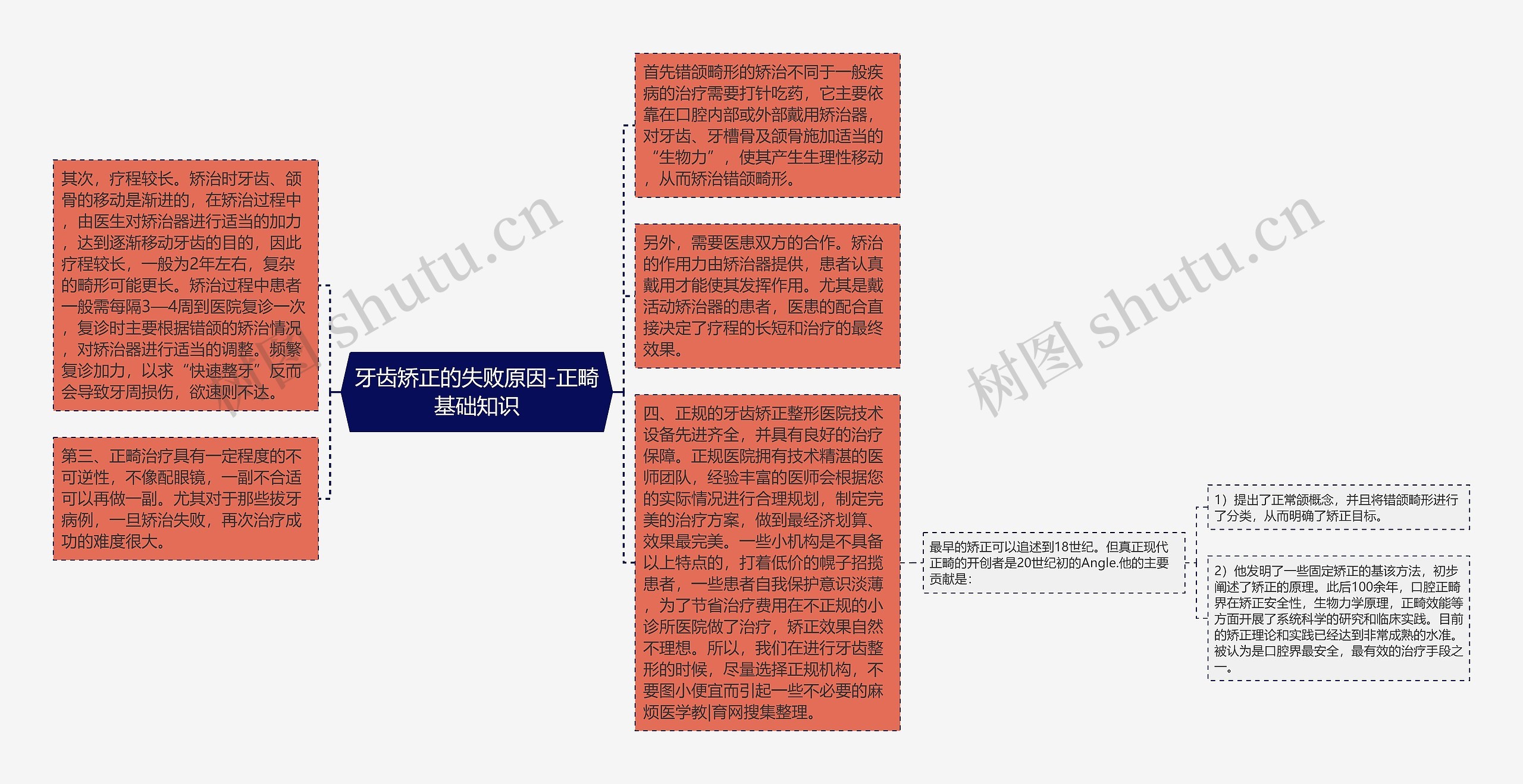 牙齿矫正的失败原因-正畸基础知识