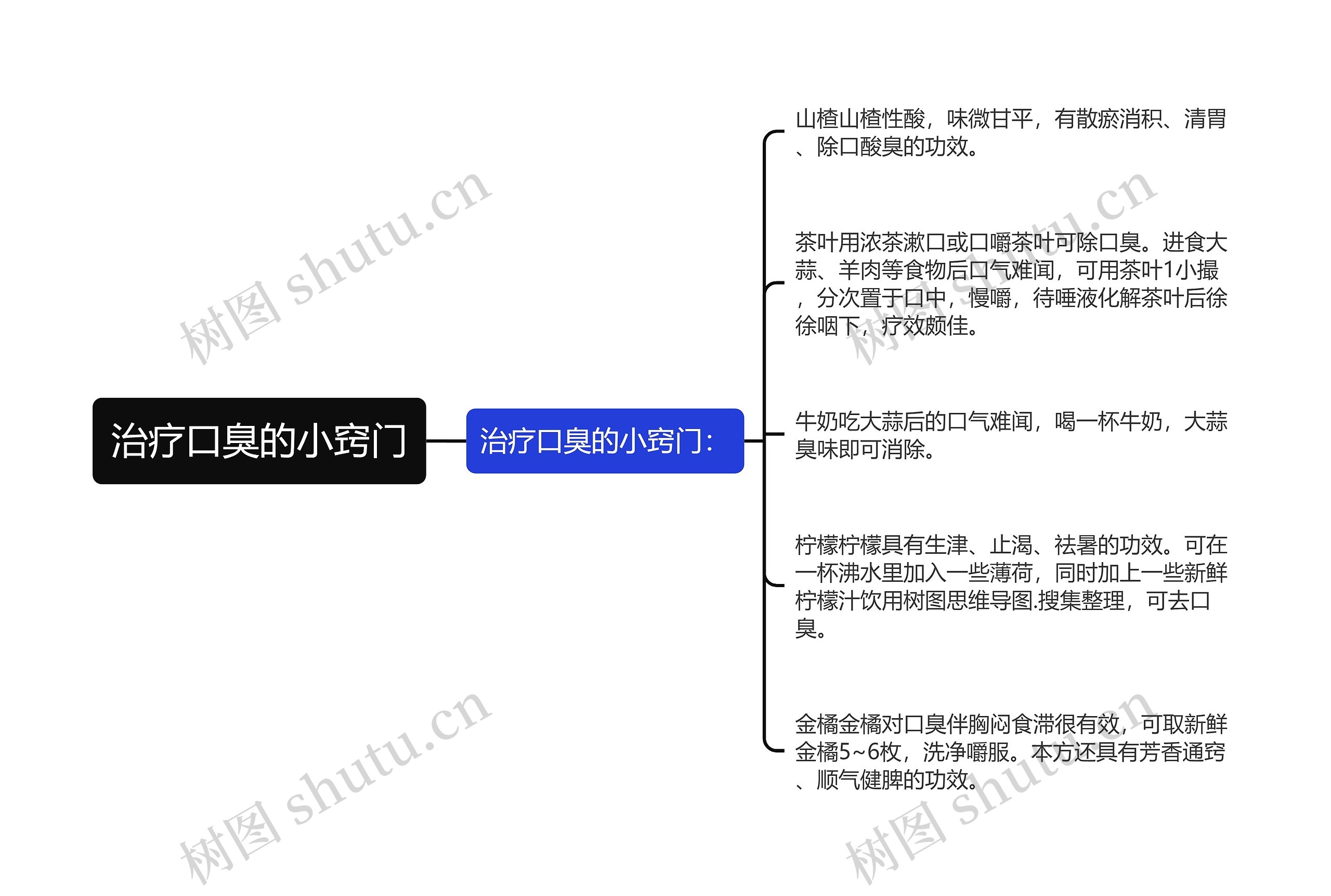 治疗口臭的小窍门思维导图