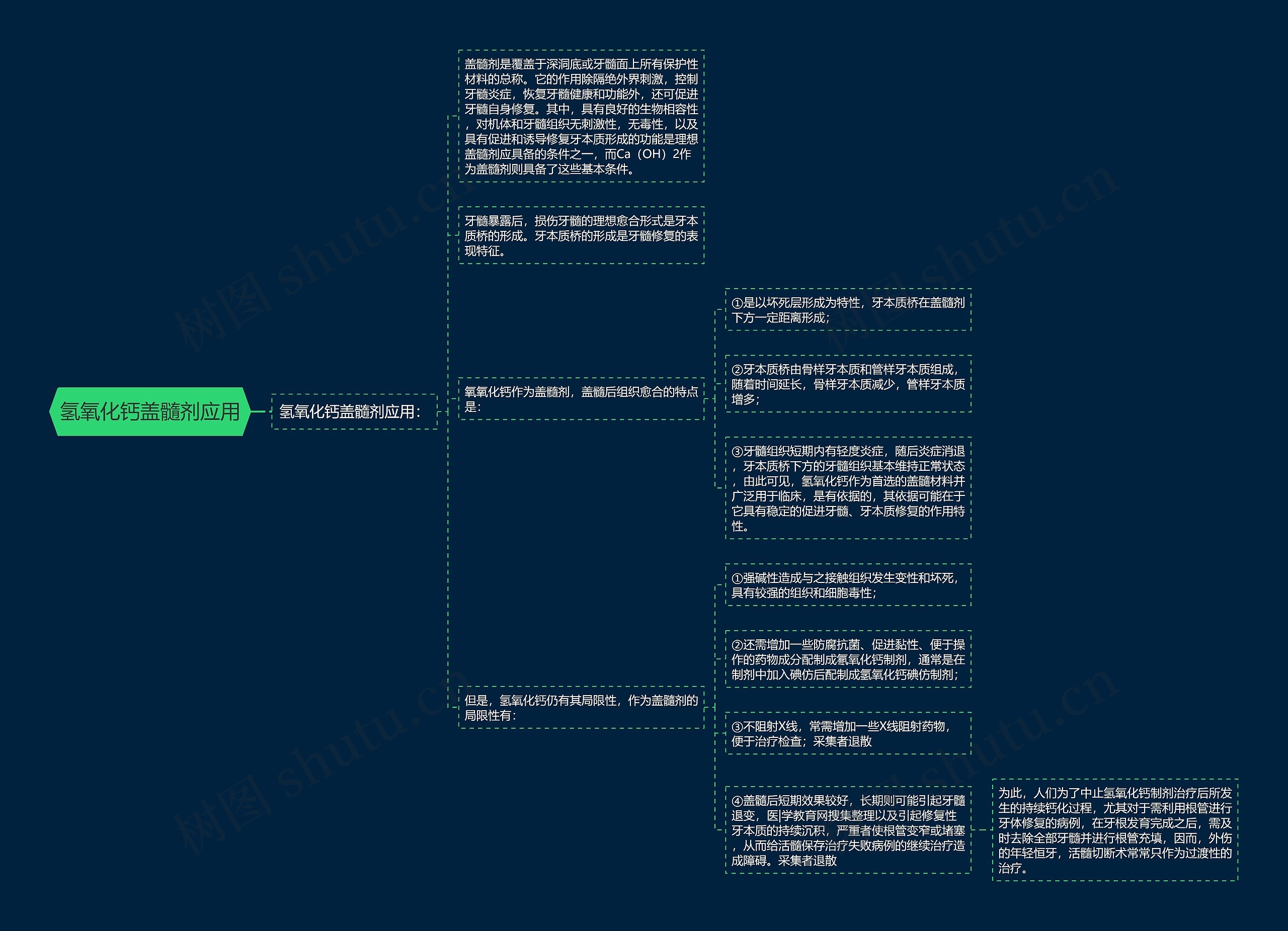 氢氧化钙盖髓剂应用思维导图