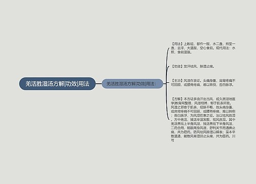 羌活胜湿汤方解|功效|用法