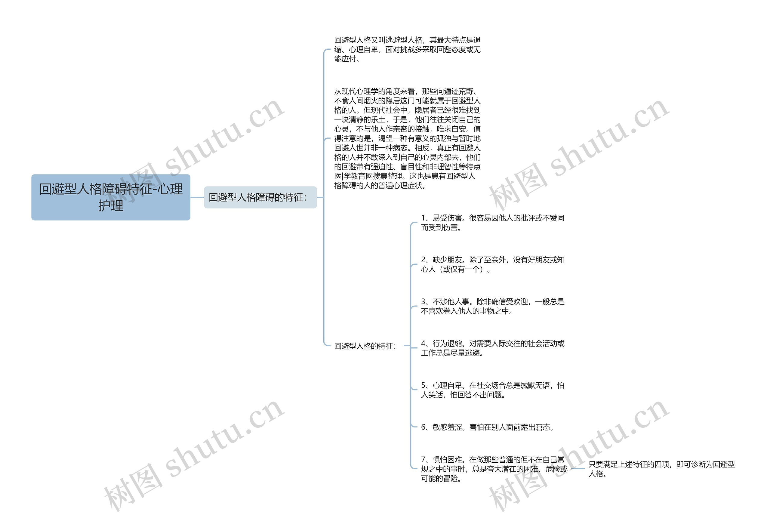 回避型人格障碍特征-心理护理思维导图