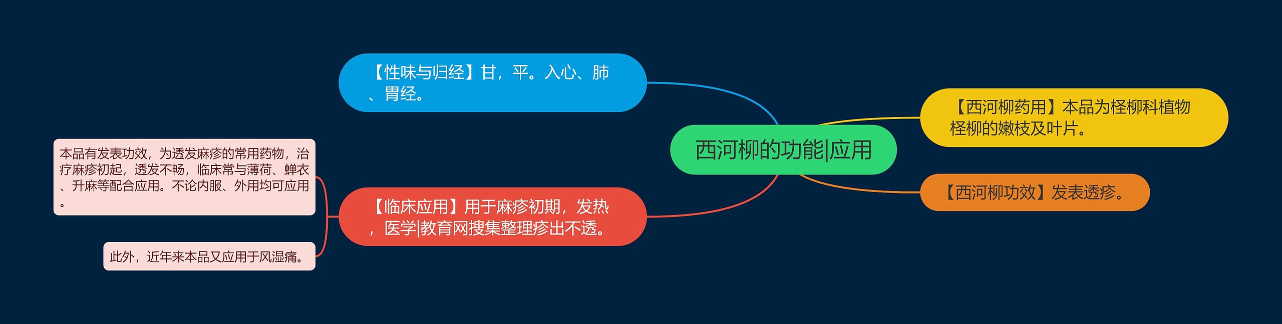 西河柳的功能|应用
