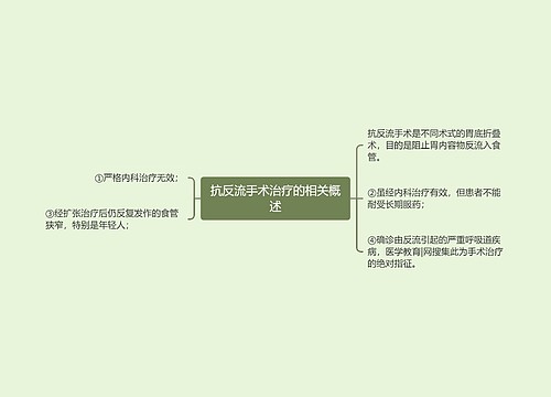 抗反流手术治疗的相关概述