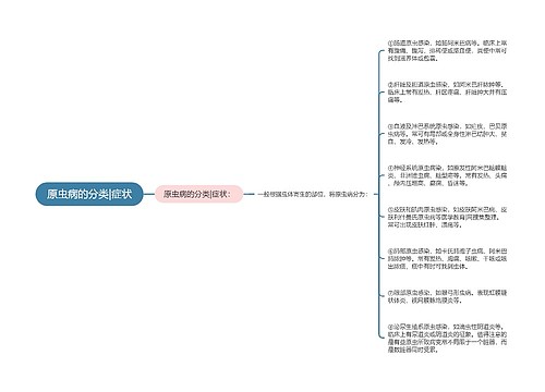 原虫病的分类|症状