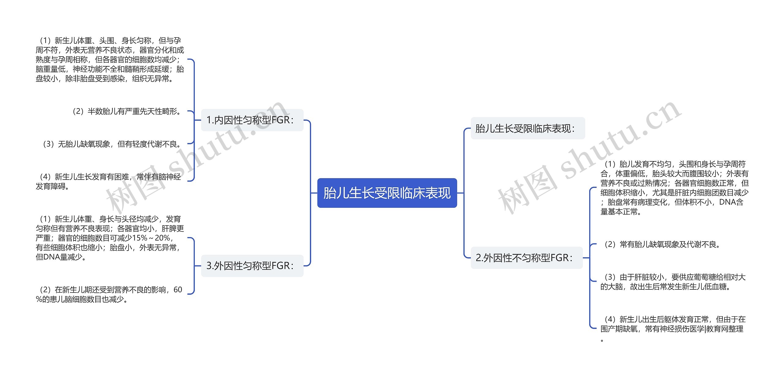 胎儿生长受限临床表现