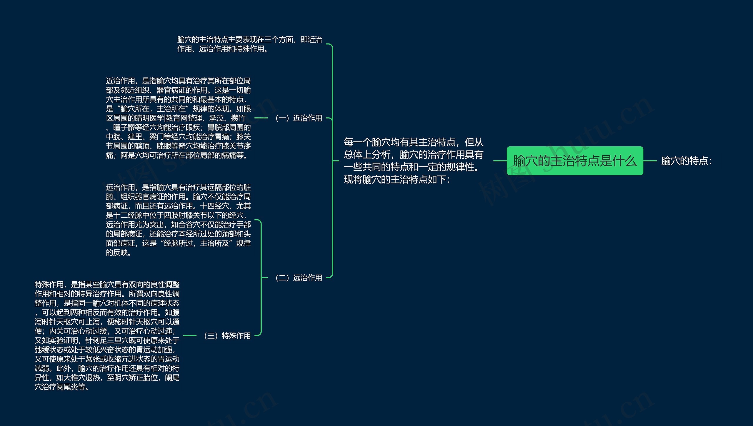 腧穴的主治特点是什么