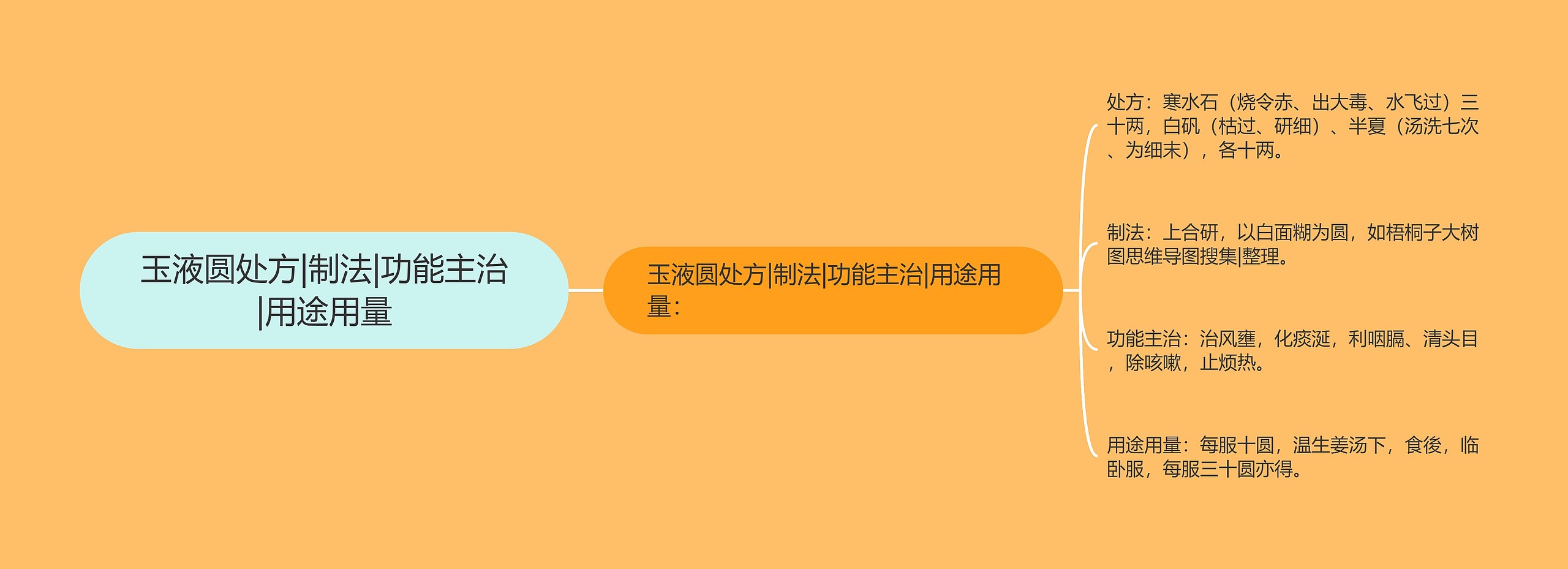 玉液圆处方|制法|功能主治|用途用量 玉液圆处方|制法|功能主治|用途用量