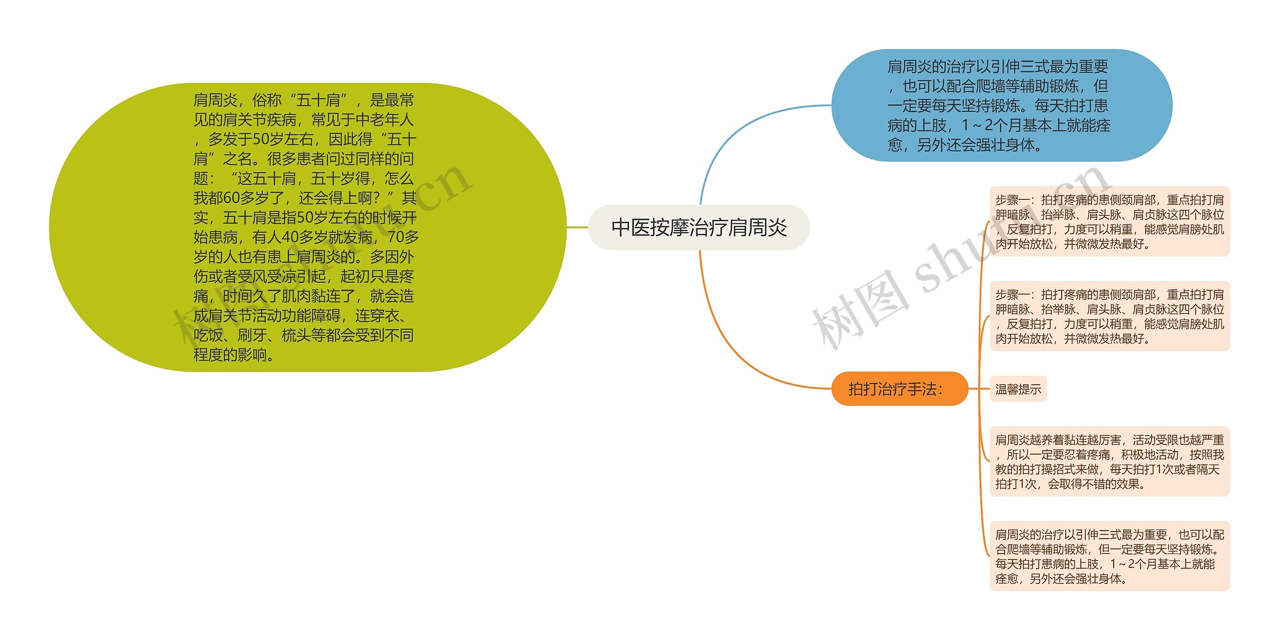 中医按摩治疗肩周炎 中医按摩治疗肩周炎