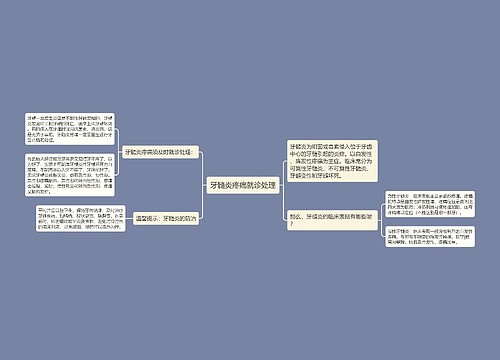 牙髓炎疼痛就诊处理