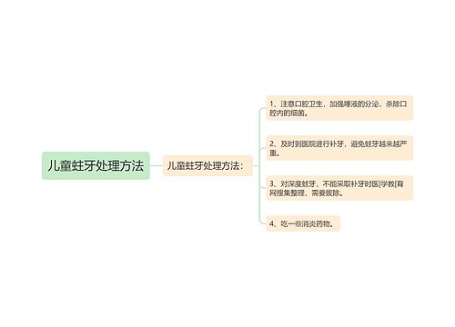 儿童蛀牙处理方法