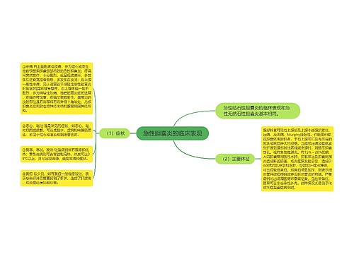 急性胆囊炎的临床表现