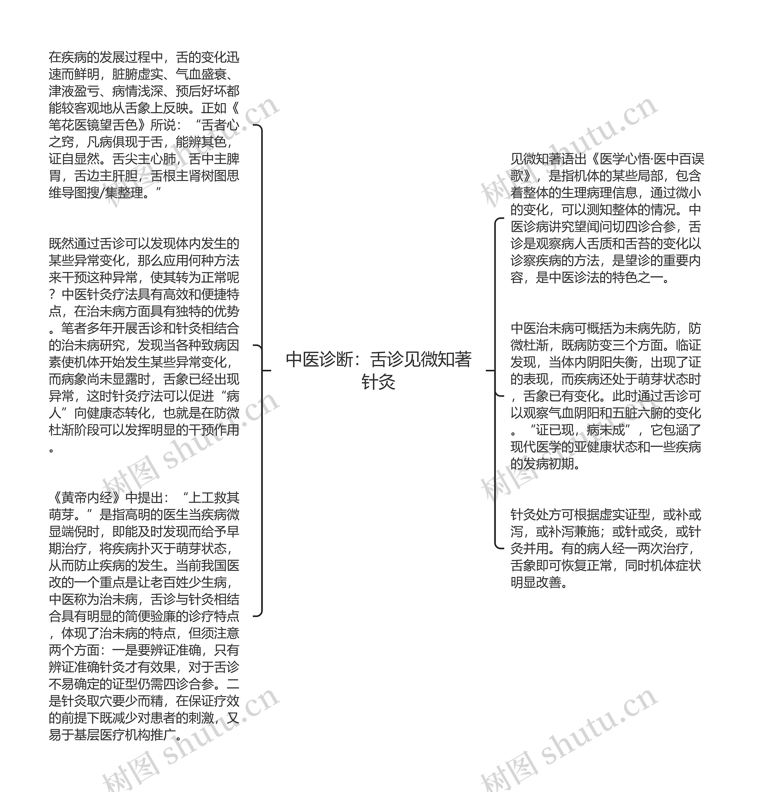 中医诊断：舌诊见微知著针灸