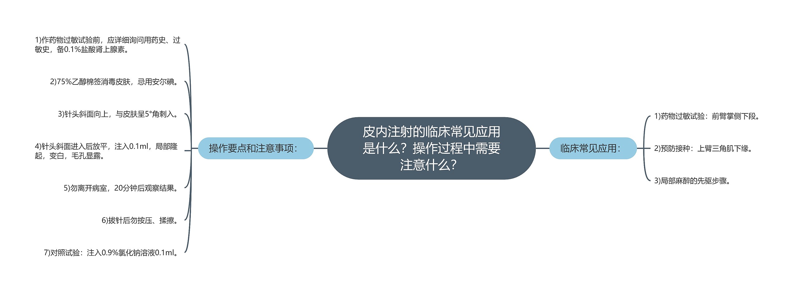 皮内注射的临床常见应用是什么？操作过程中需要注意什么？