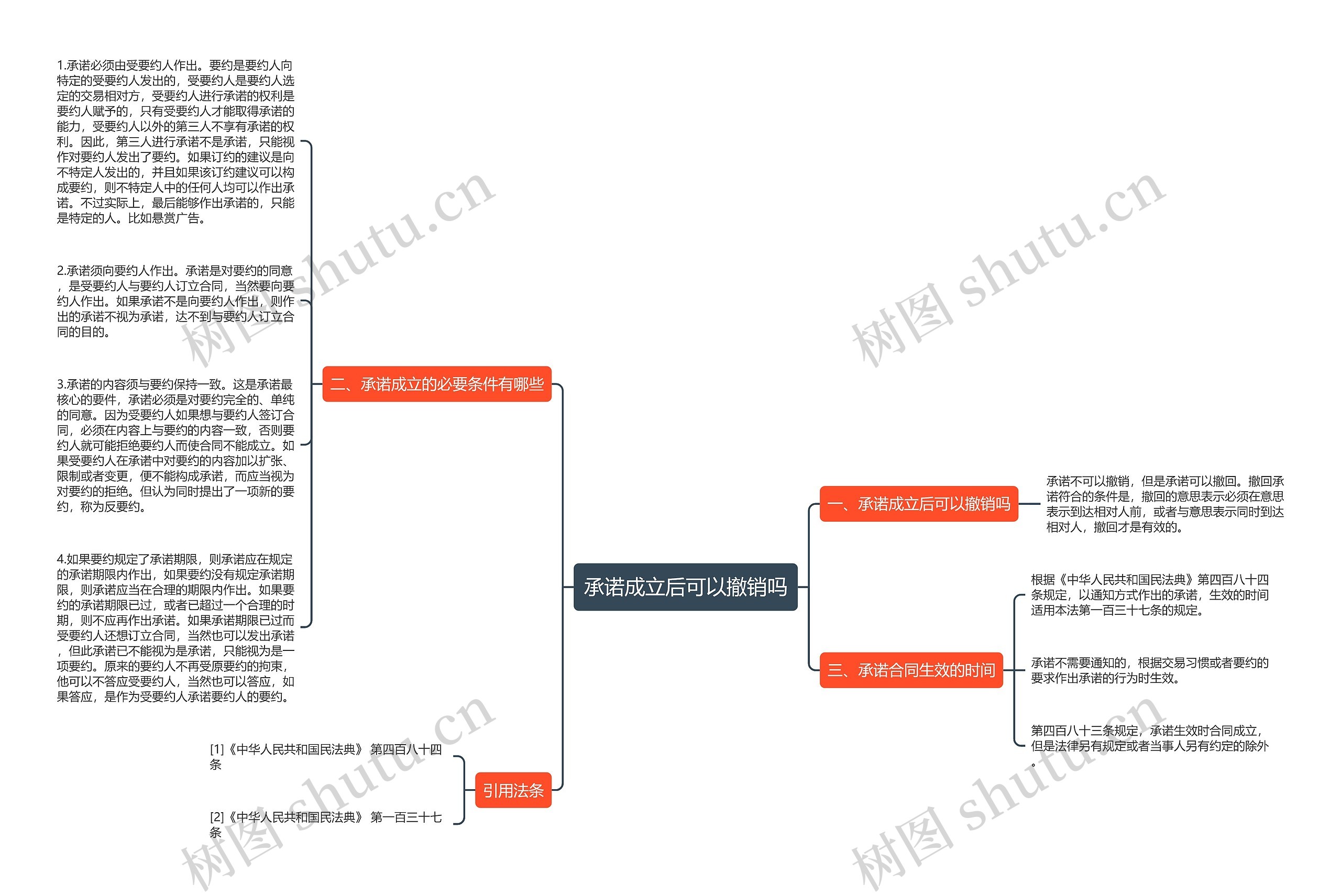 承诺成立后可以撤销吗思维导图