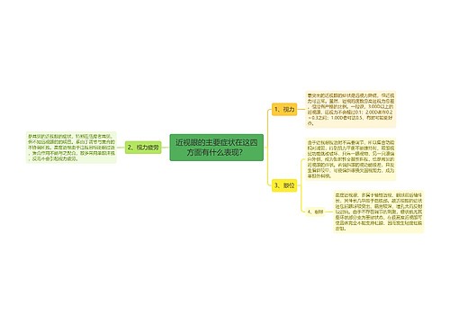 近视眼的主要症状在这四方面有什么表现？