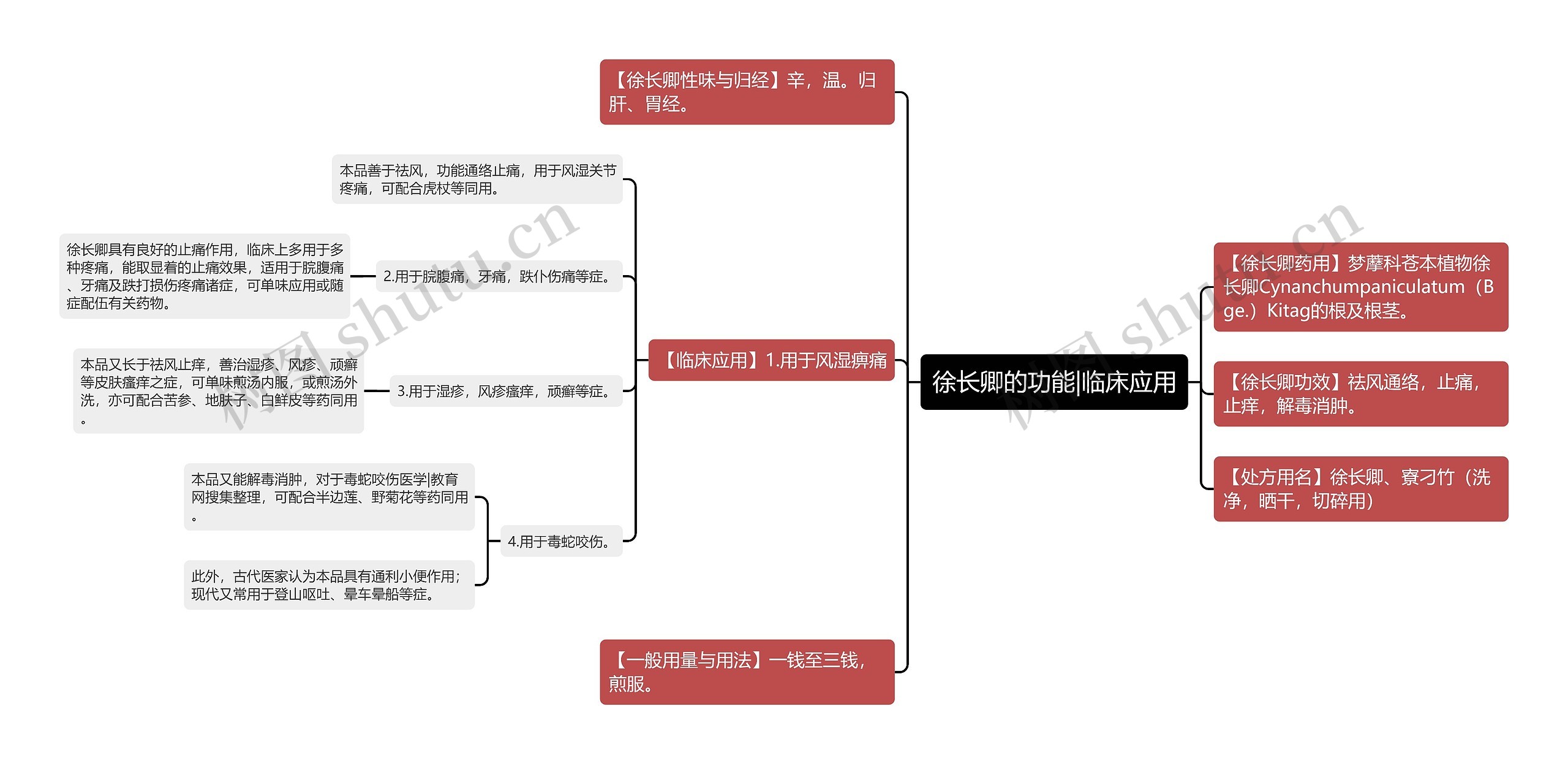 徐长卿的功能|临床应用思维导图