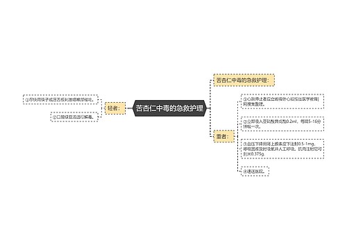 苦杏仁中毒的急救护理