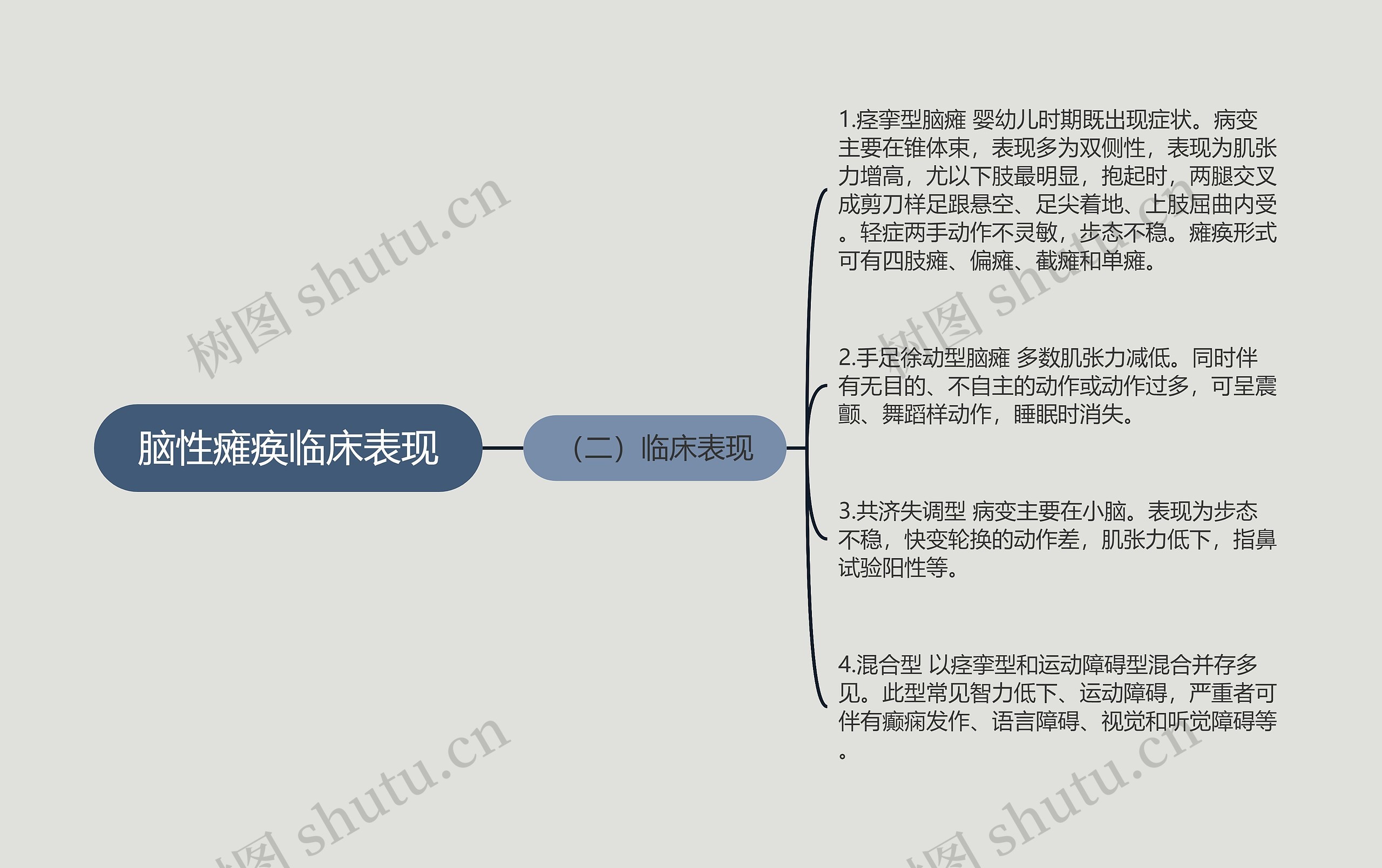 脑性瘫痪临床表现