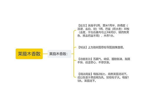 莱菔木香散