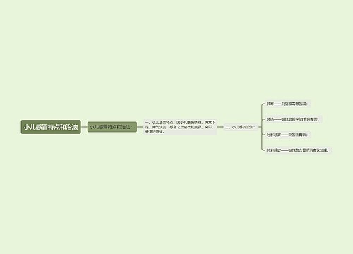 小儿感冒特点和治法
