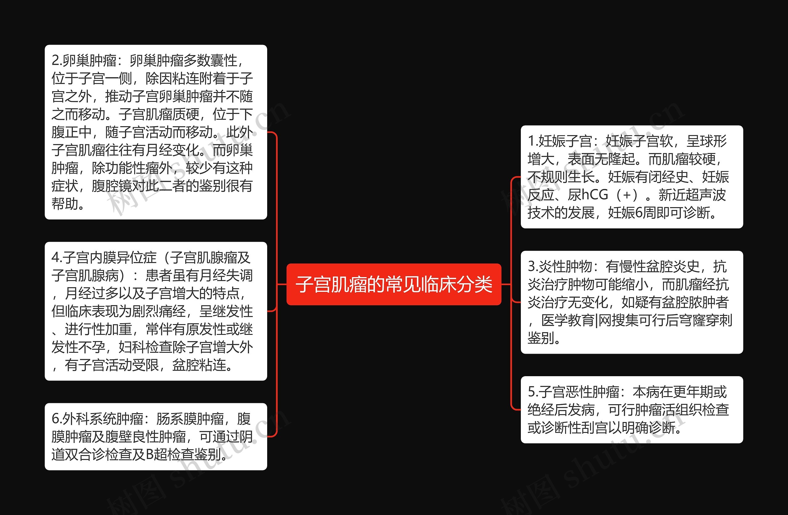 子宫肌瘤的常见临床分类 子宫肌瘤的常见临床分类