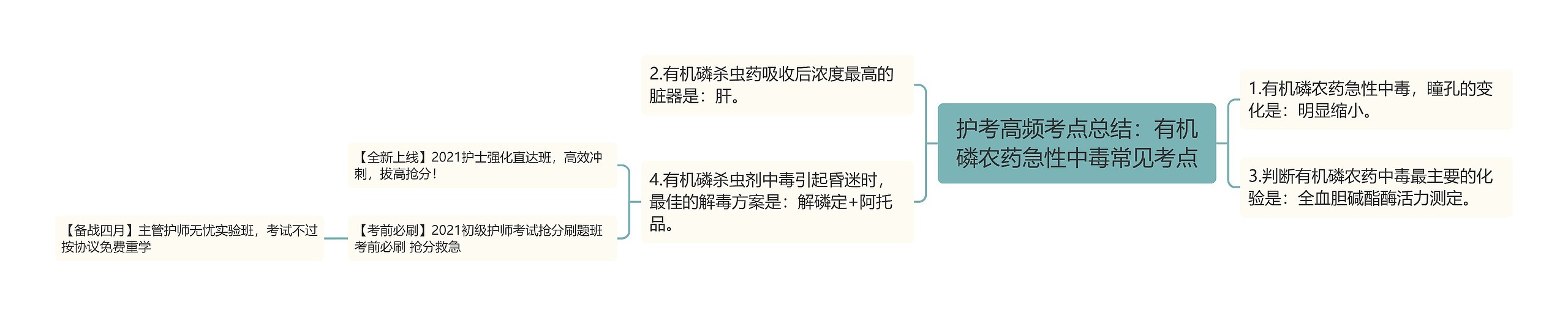 护考高频考点总结：有机磷农药急性中毒常见考点思维导图