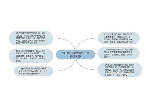 签订财产保险合同应注意哪些问题?