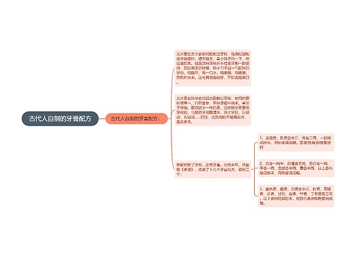 古代人自制的牙膏配方