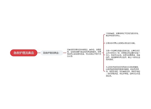 急救护理流鼻血