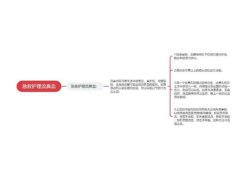 急救护理流鼻血