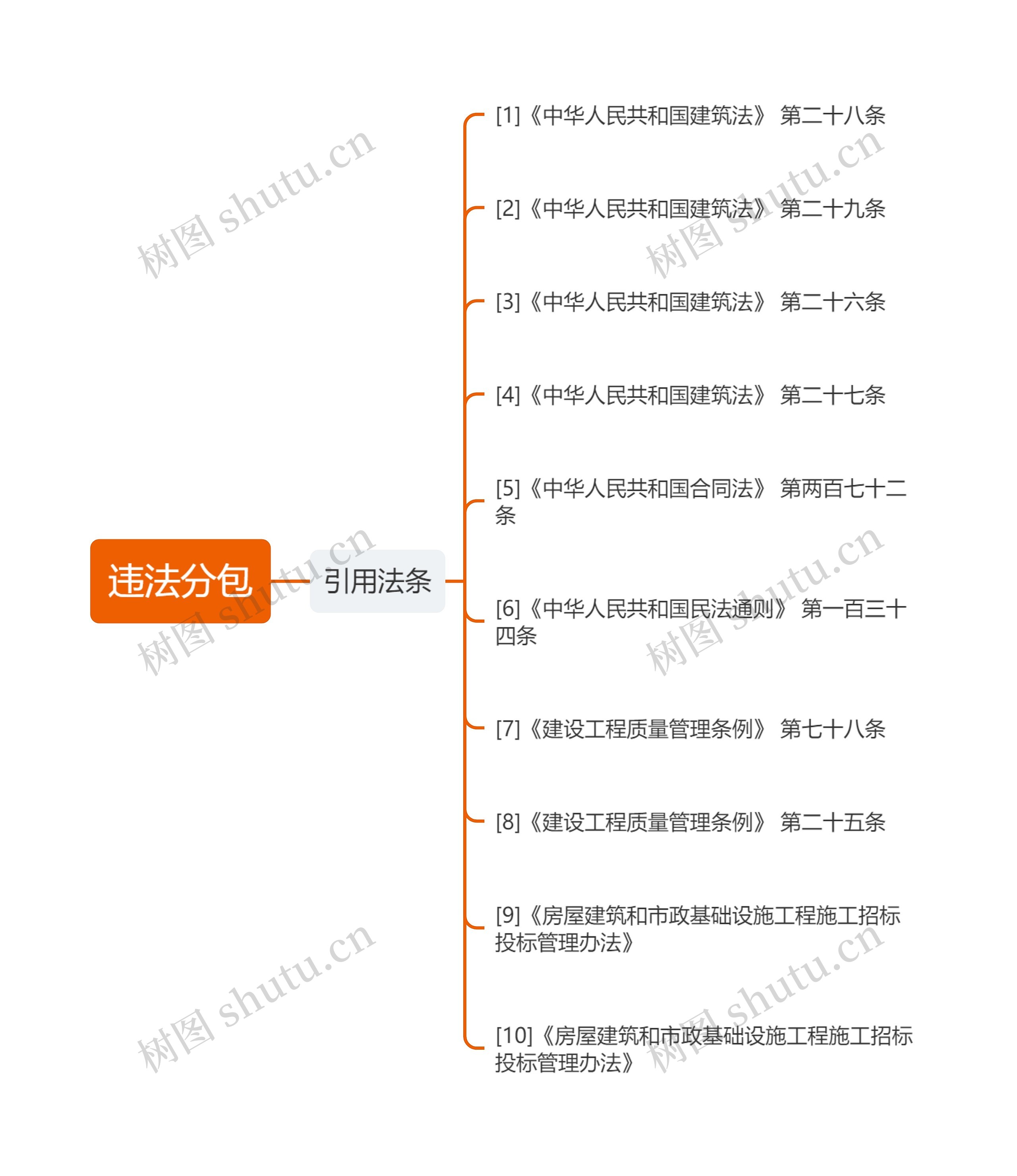 违法分包