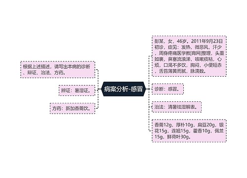 病案分析-感冒