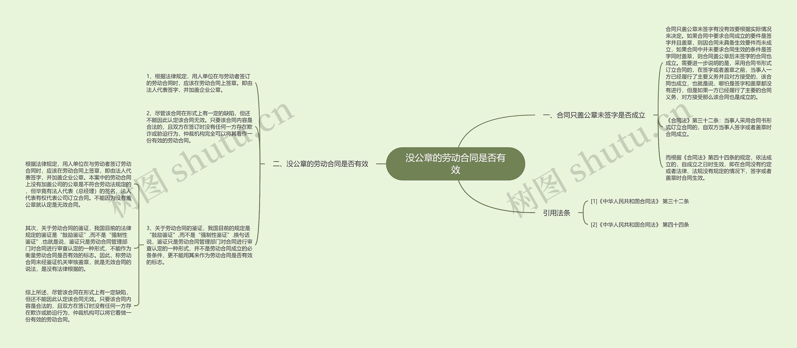 没公章的劳动合同是否有效