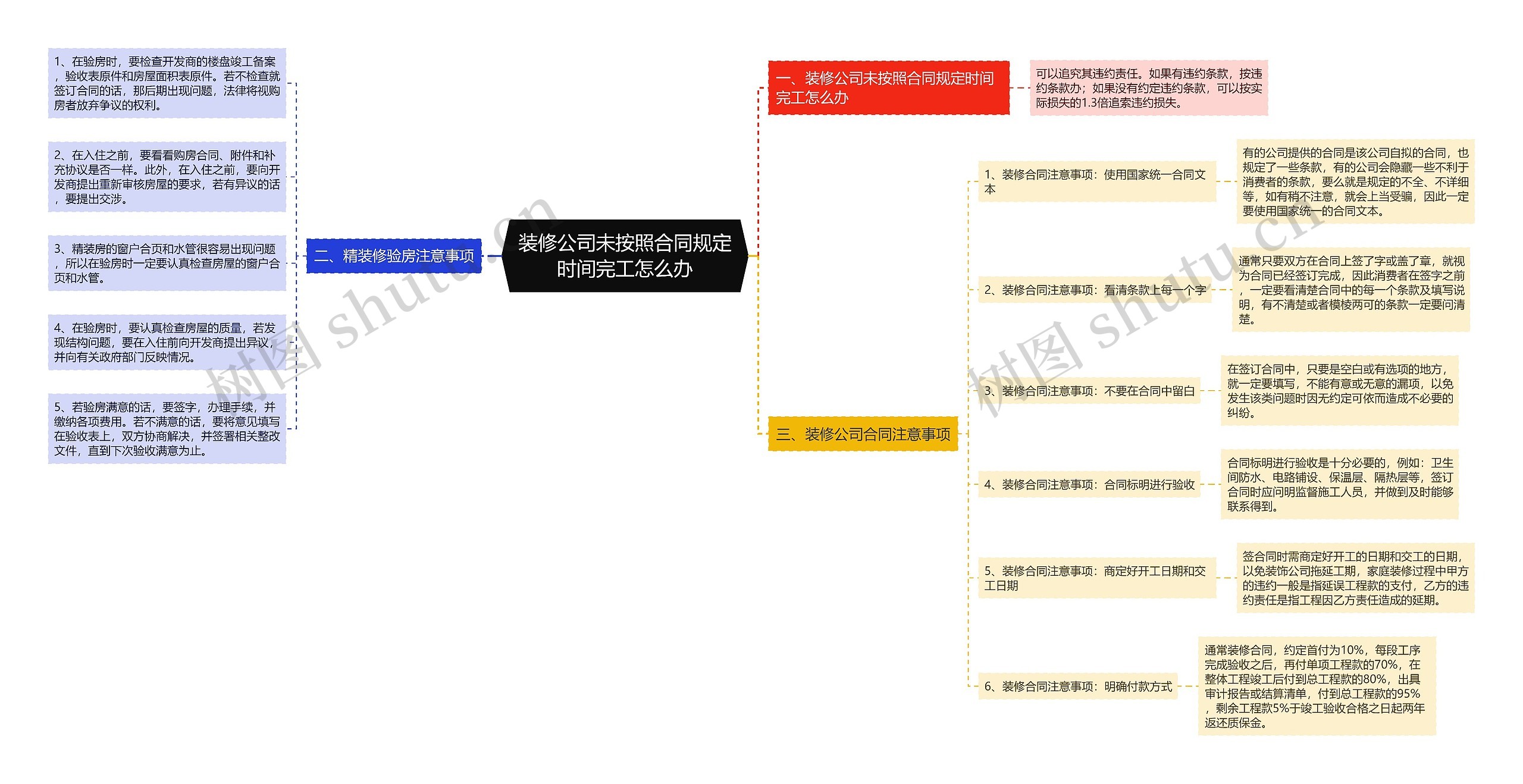 装修公司未按照合同规定时间完工怎么办