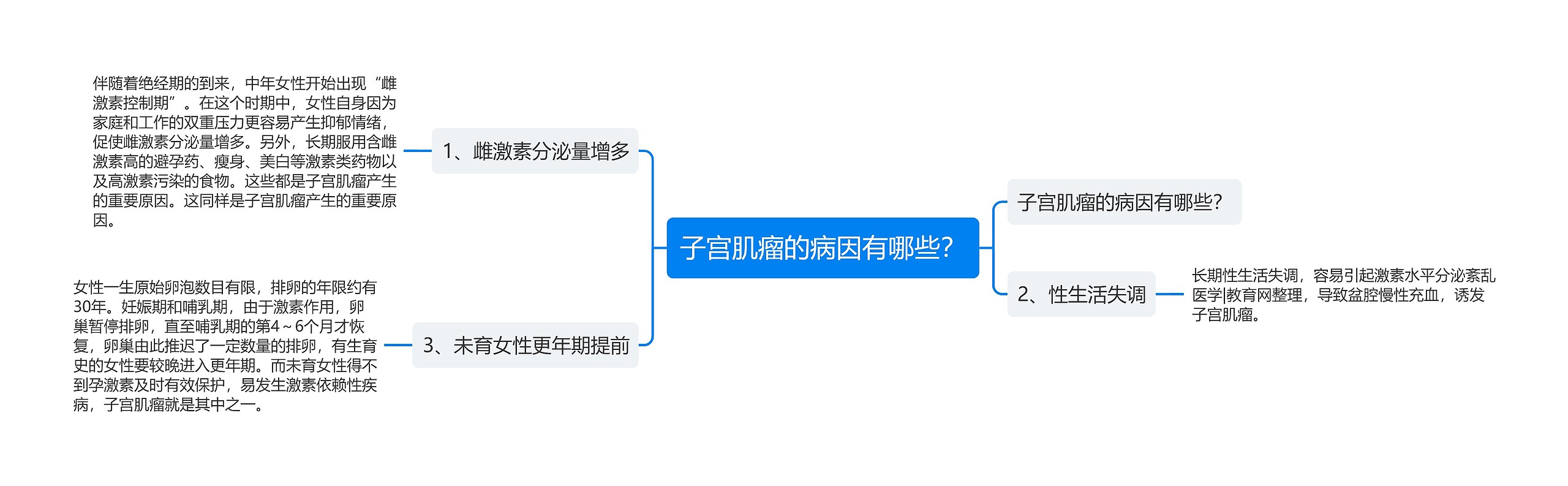 子宫肌瘤的病因有哪些？