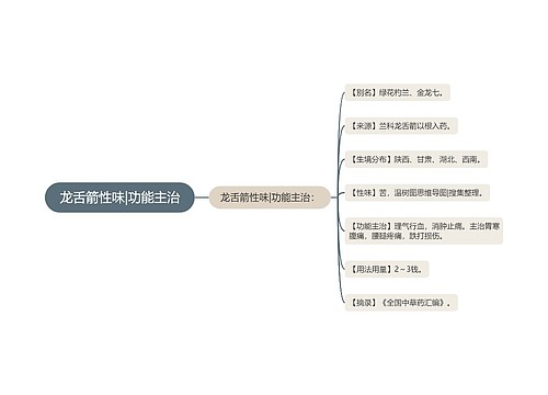 龙舌箭性味|功能主治